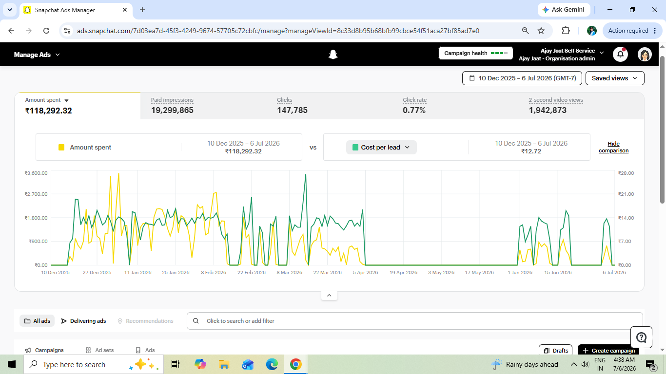 Campaign Case Study Performance 4
